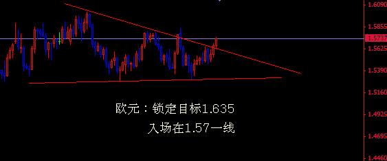 欧元后市.jpg