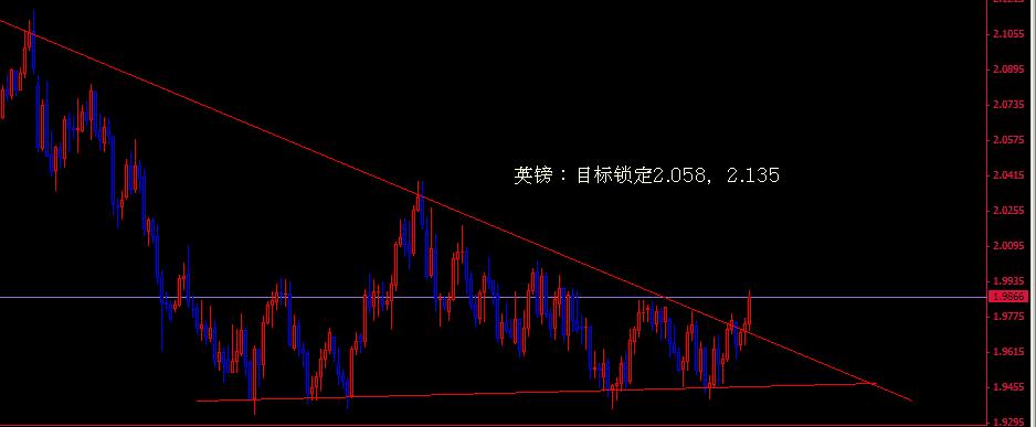 英镑后市.jpg