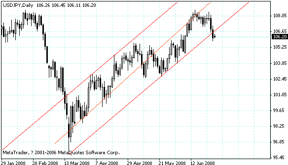 usdjpy.gif