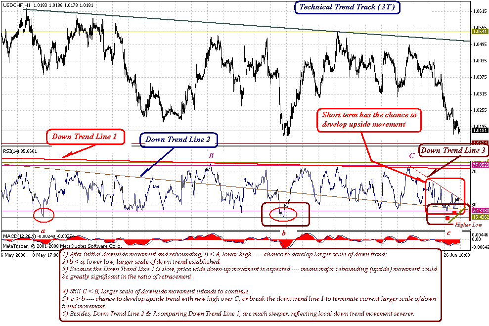 down-trend-2.gif