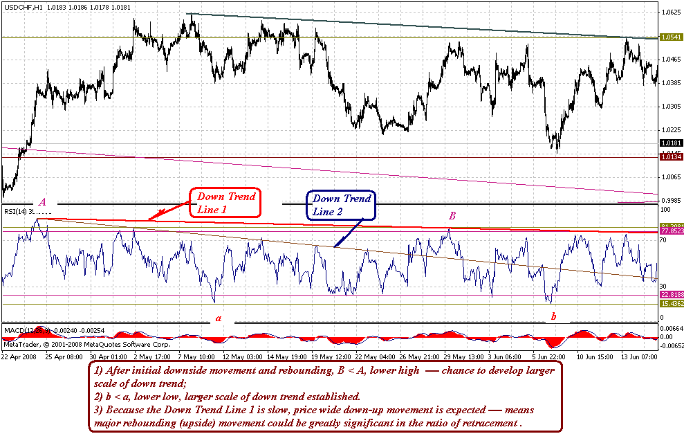 down-trend.gif