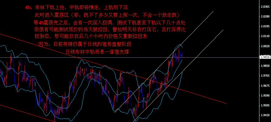 英镑，警惕短期来个深调，之后再延续涨势.bmp.jpg