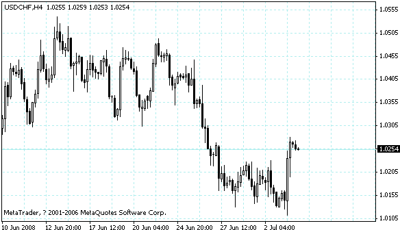 usdchf.gif