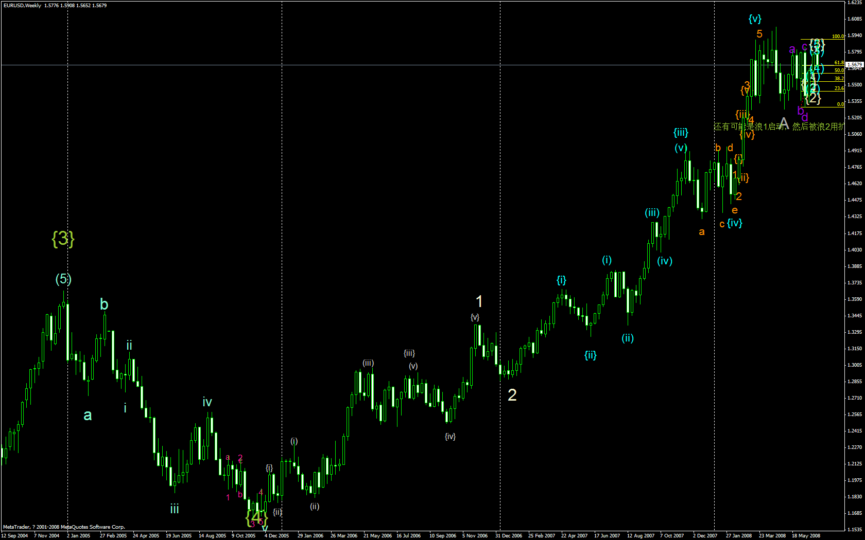 eurusd 5.gif
