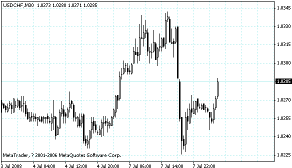 usdchf.gif