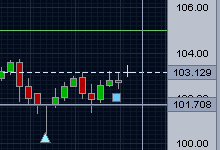 Trade (2) Continue