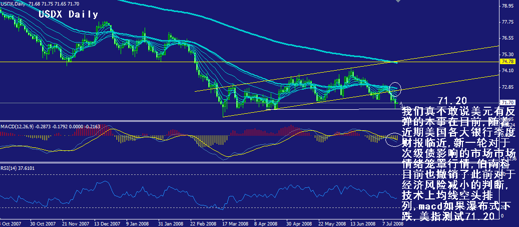 usdx-daily.gif