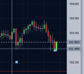 Trade (2) Continue