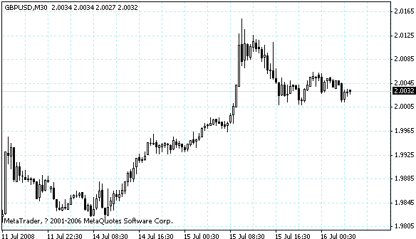 gbpusd.gif