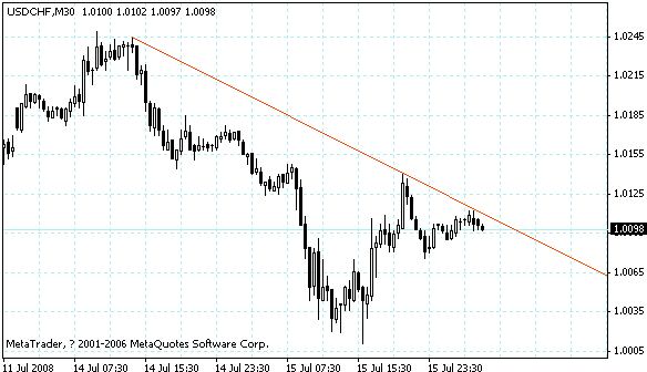 usdchf.gif