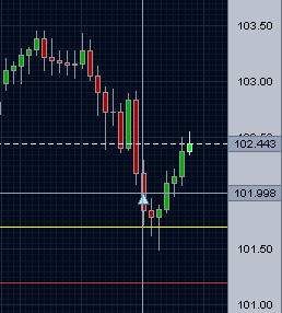 Trade (3)