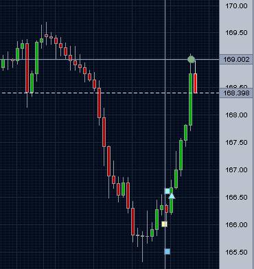Trade (4)
