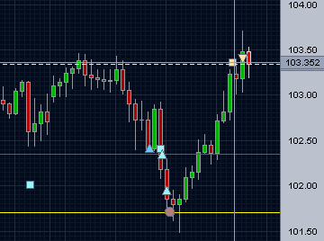 Trade (3) Continue