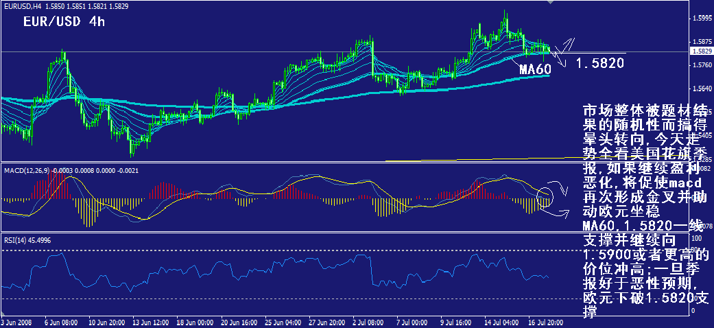 eur-4h.gif