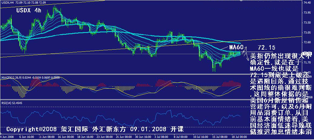 2008072111540320080721汇市技术解盘_页面_1_图像_0003.jpg