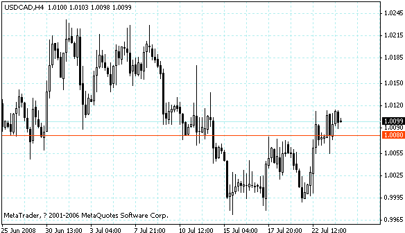 usdcad.gif