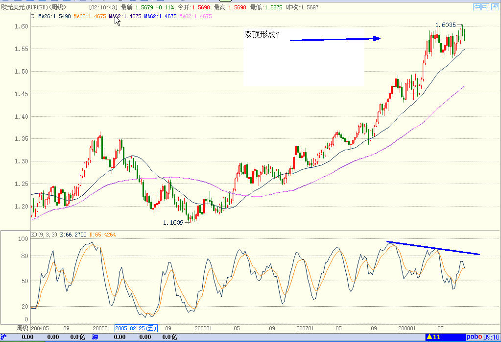欧元周线图.jpg