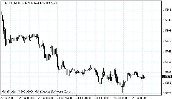 eurusd.gif