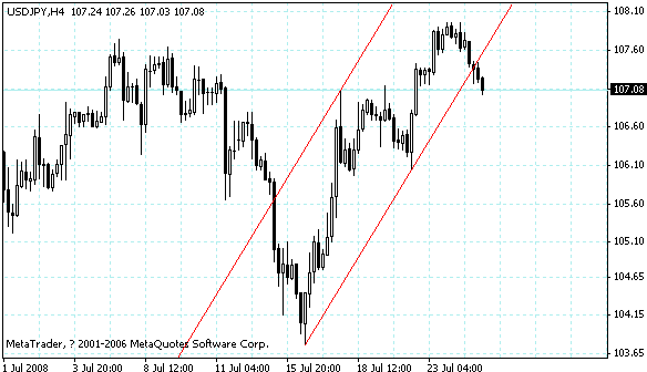 usdjpy.gif