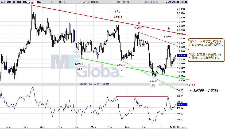 GBP-h-7-25-08.gif