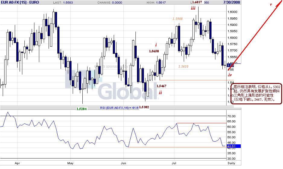 eur-d-7-30-08.gif