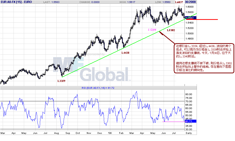 eur-d-7-30-08-1.gif