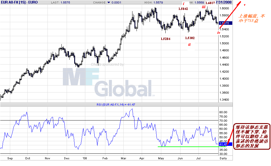 eur-d-7-31-08.gif