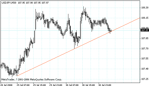 usdjpy.gif