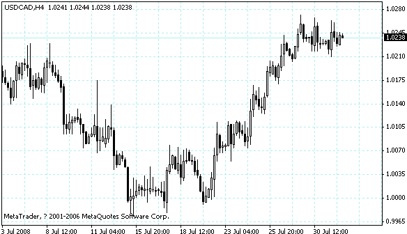 usdcad.gif