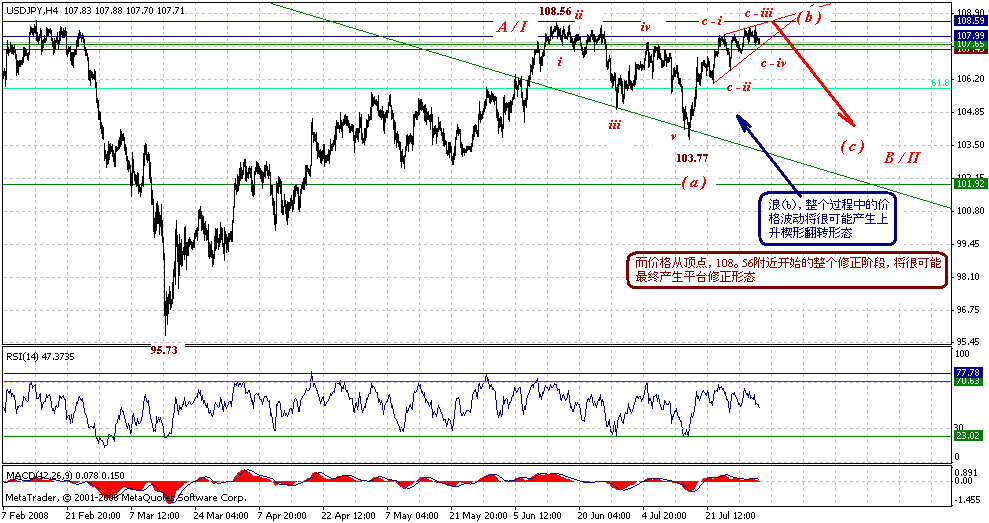 jpy-4h-8-1-08.gif