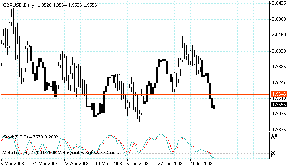 gbpusd.gif