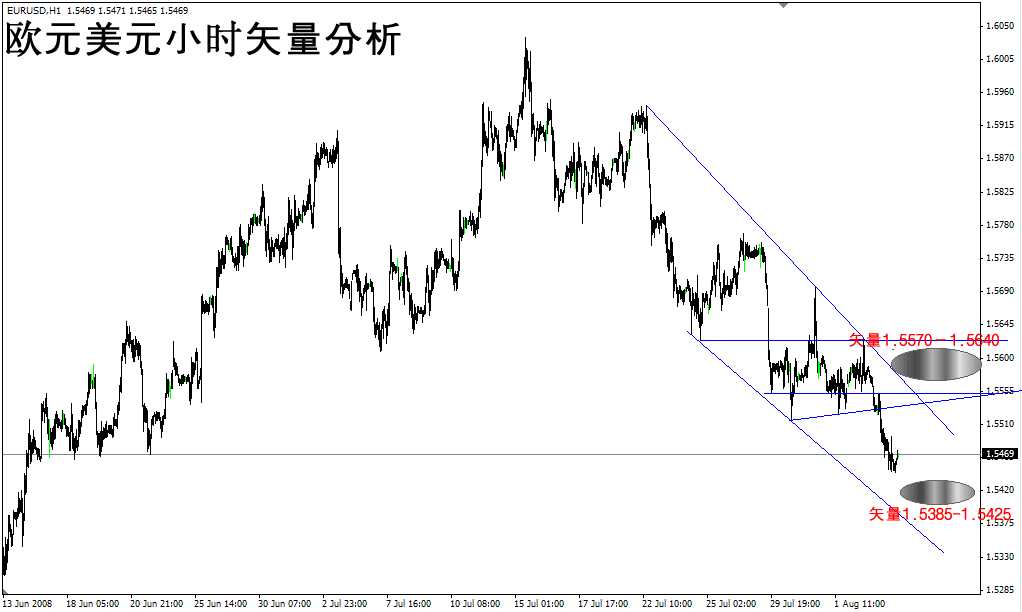 6日欧市策略EUR.gif