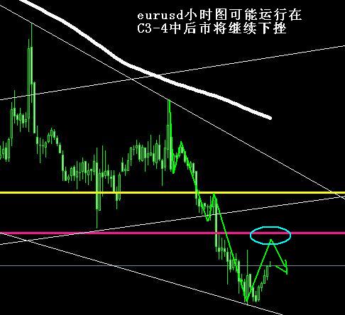 eurusd1h.jpg