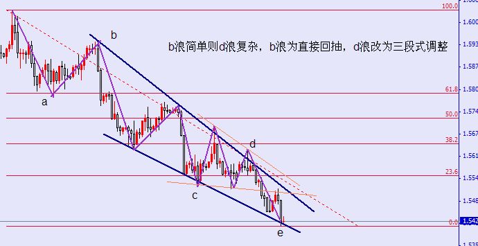 欧元4h.jpg