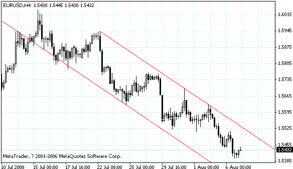 eurusd.gif