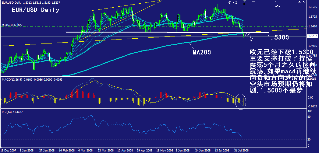 eur-daily.gif