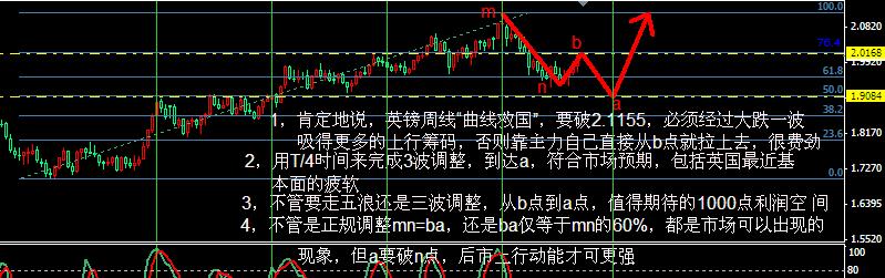 英镑周线-2.02.jpg