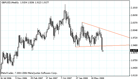 gbpusd.gif