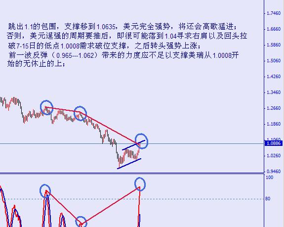 美瑞，关注旗型.jpg