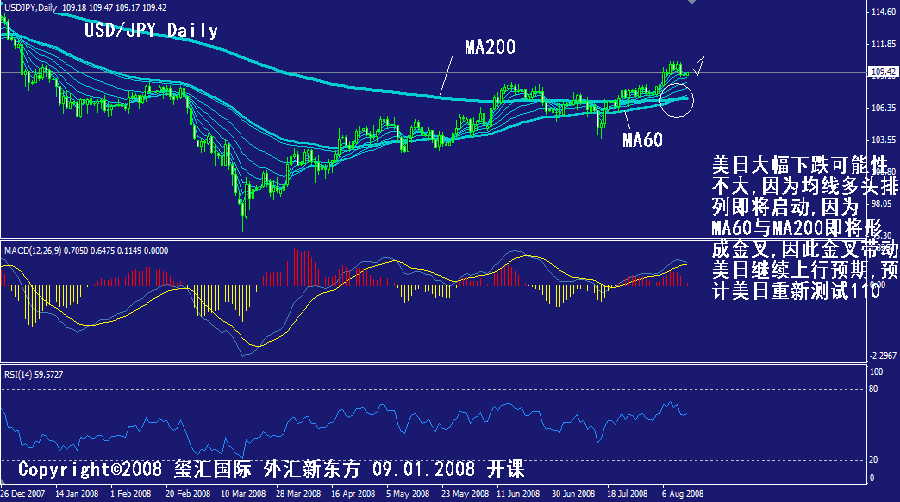 jpy-daily.gif