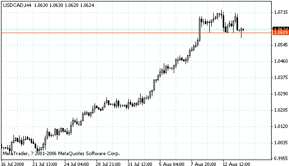usdcad.gif