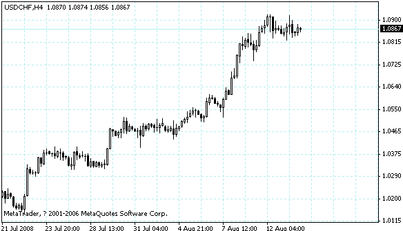 usdchf.gif
