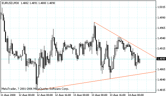 eurusd.gif