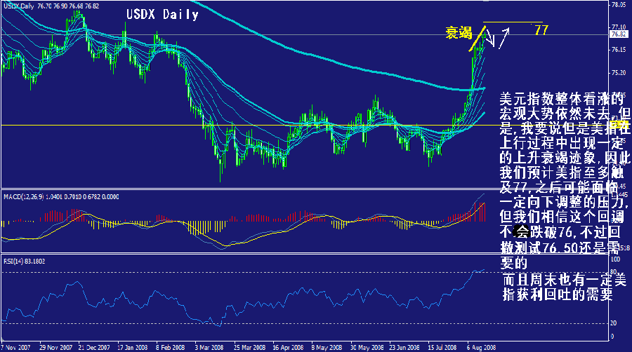 usdx-daily.gif