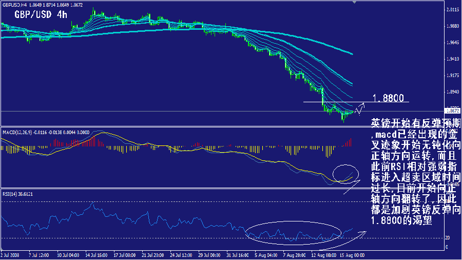 gbp-4h.gif