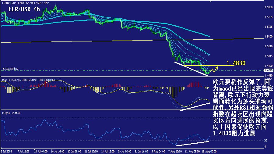 eur-4h.gif