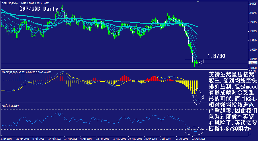 gbp-daily.gif