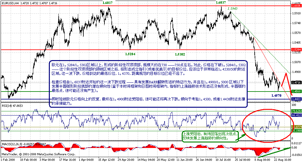 eur-4h-8-27-08.gif