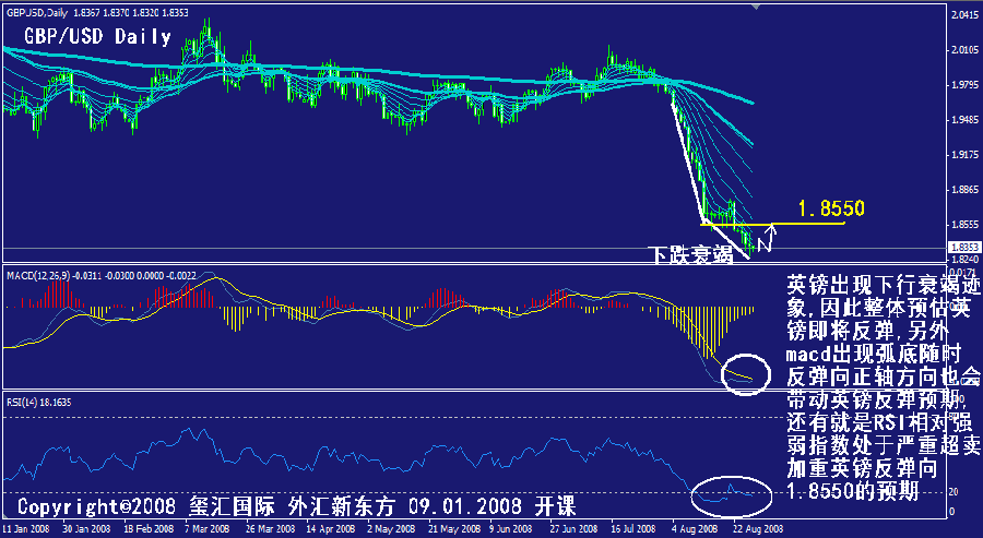 gbp-daily.gif