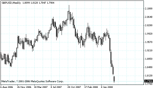 gbpusd.gif